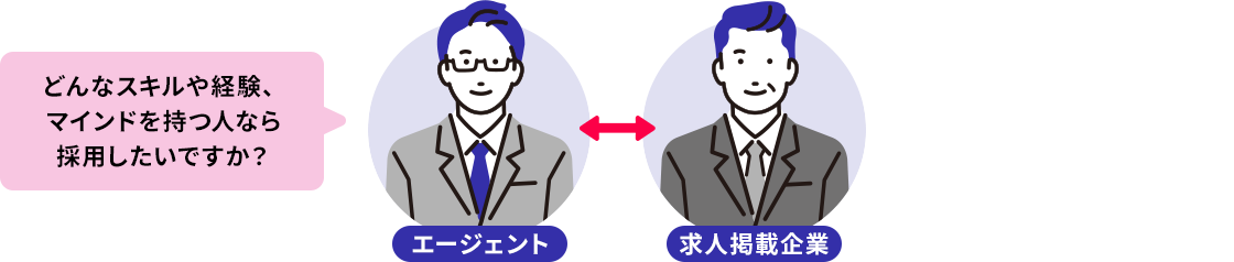 アゲルキャリアのエージェント