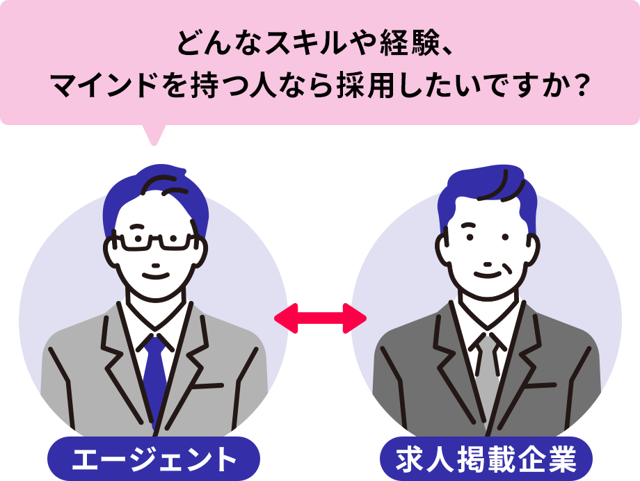 アゲルキャリアのエージェント