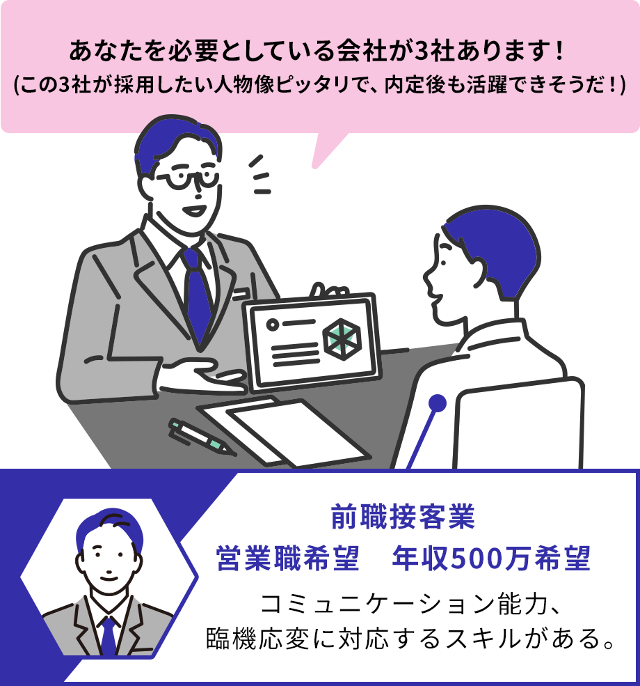 アゲルキャリアのエージェント2