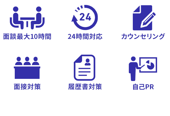 サポート内容