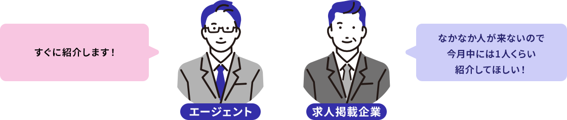一般的なエージェント