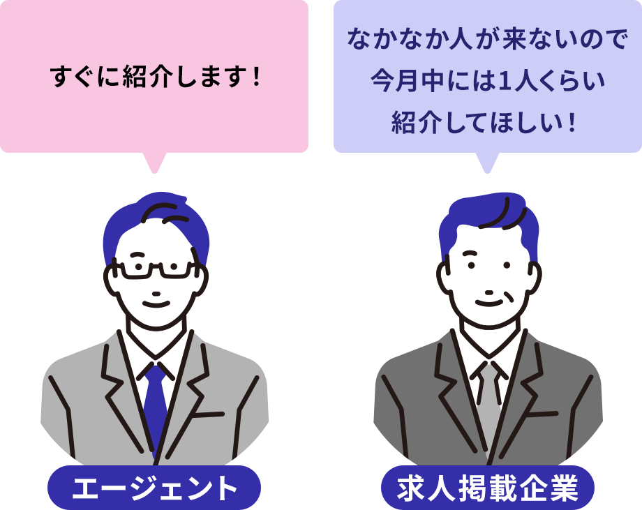 一般的なエージェント