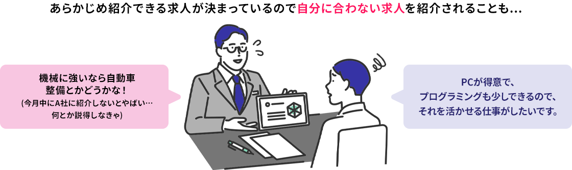 一般的なエージェント2