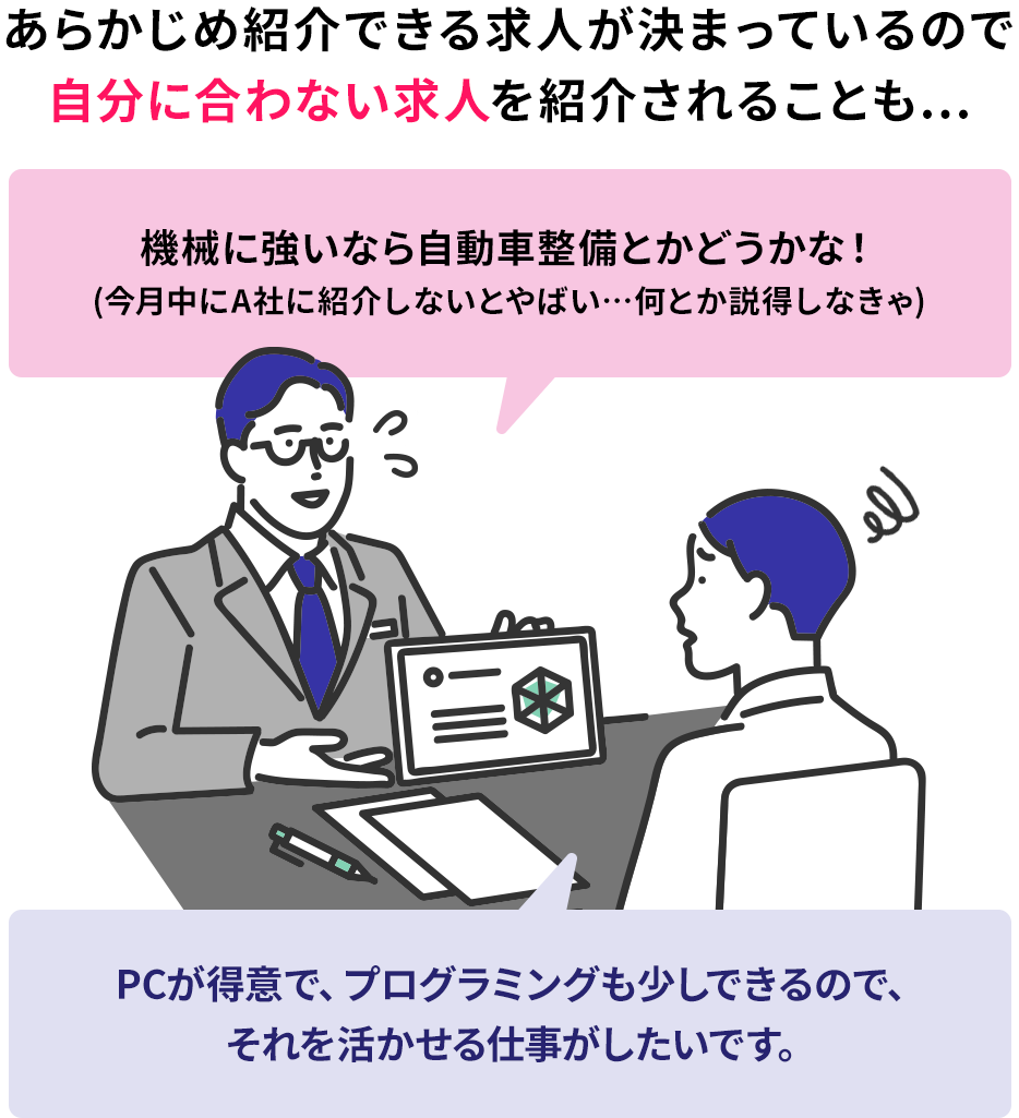 一般的なエージェント2