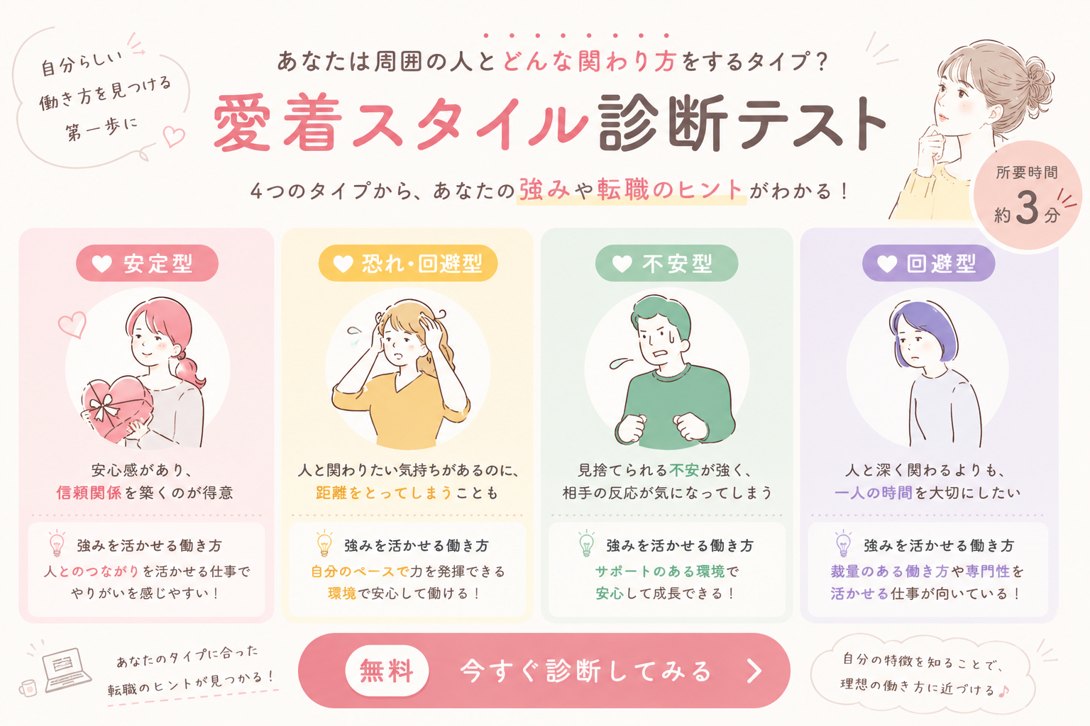 診断イメージ